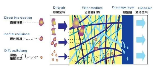 PET吹瓶吹塑行業(yè)中的很多缺陷由壓縮空氣造成，后處理設(shè)備選擇尤為重要！