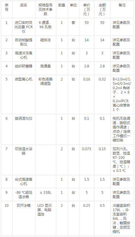 巴東縣獸醫(yī)實驗室儀器壓縮機設(shè)備采購變更