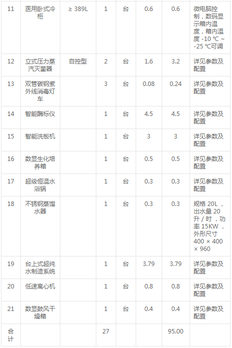 巴東縣獸醫(yī)實驗室儀器壓縮機設(shè)備采購變更