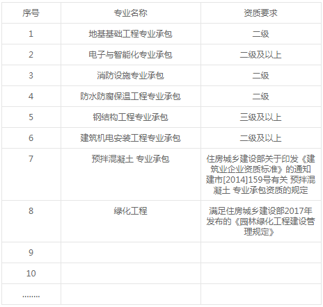 襄陽(yáng)卷煙廠易地技術(shù)改造項(xiàng)目綜合庫(kù)等工程總承包答疑