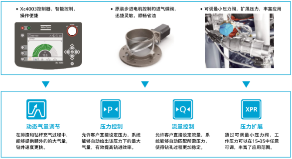 延續經典| 阿特拉斯·科普柯全新柴移空壓機上線