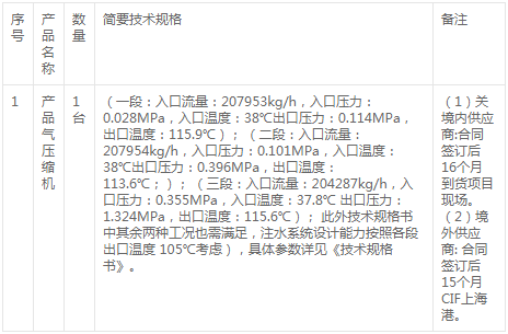 延長中燃泰興輕烴項目所需產品氣壓縮機采購變更