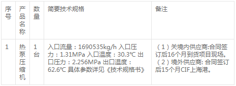 延長中燃泰興輕烴項目所需熱泵壓縮機采購項目變更