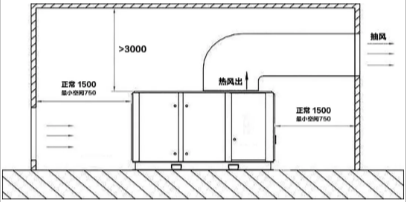 葆德空氣壓縮機：如何管理工廠空壓機房，延長空壓機使用壽命？