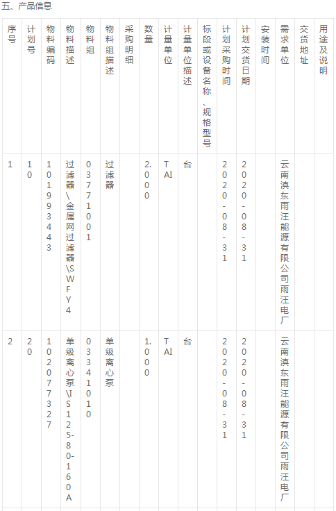 云南滇東雨汪能源公司過濾器\金屬網(wǎng)過濾器等詢價公告