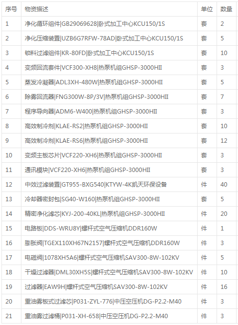 張煤機7月設備備件采購詢價公告