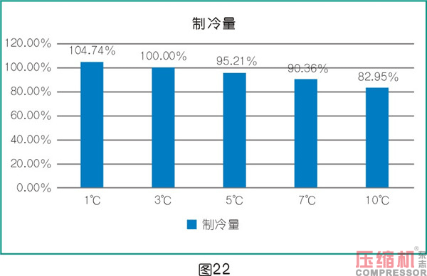 干燥技術(shù)在壓縮空氣中的應(yīng)用<三>