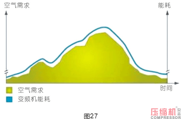 干燥技術(shù)在壓縮空氣中的應(yīng)用<三>