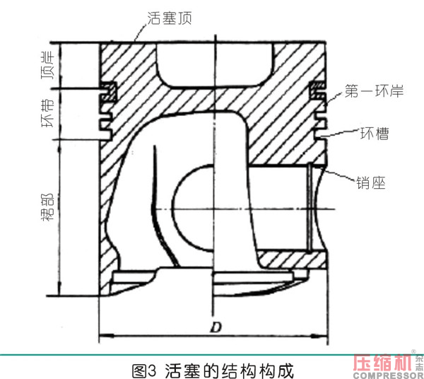 曲柄連桿通用機(jī)構(gòu)的設(shè)計(jì)應(yīng)用