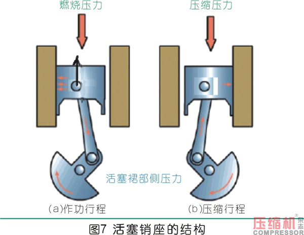 曲柄連桿通用機(jī)構(gòu)的設(shè)計(jì)應(yīng)用