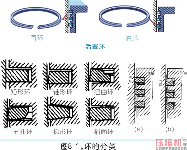 曲柄連桿通用機(jī)構(gòu)的設(shè)計(jì)應(yīng)用