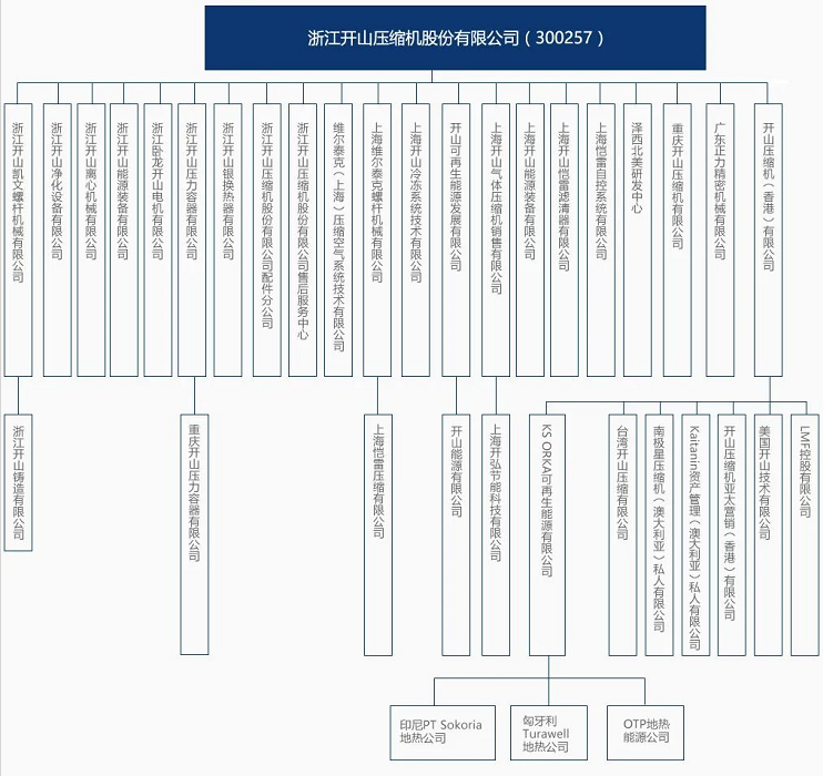 壓縮機巨擘—開山，走向世界能源供應商