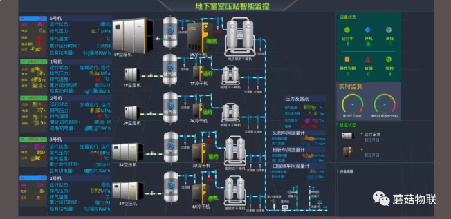 白云山制藥空壓站新增“數(shù)據(jù)偵探”，精準(zhǔn)解決問(wèn)題！