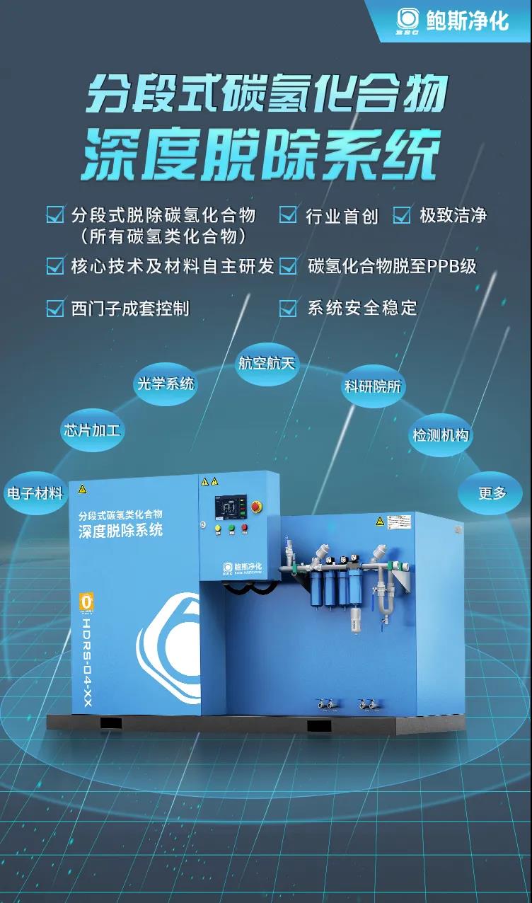 【鮑斯凈化新品首創】分段式碳氫類化合物深度脫除系統