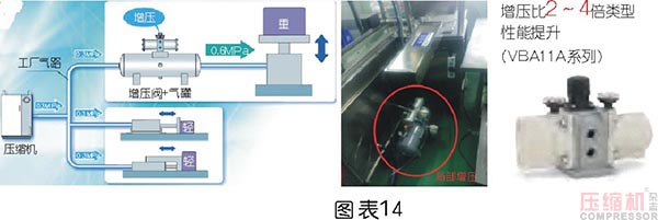 壓縮空氣節能管理及科學使用探討