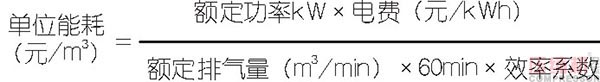 壓縮空氣節能管理及科學使用探討