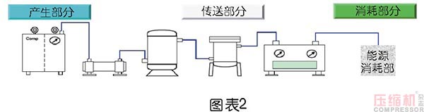 壓縮空氣節能管理及科學使用探討