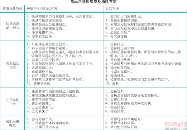 壓縮機修理及找正安裝事項分析<下>