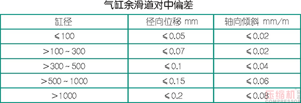 壓縮機修理及找正安裝事項分析<下>