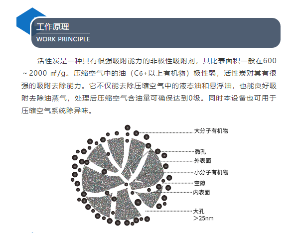 再出新品！鮑斯凈化推出0級無油活性炭過濾器