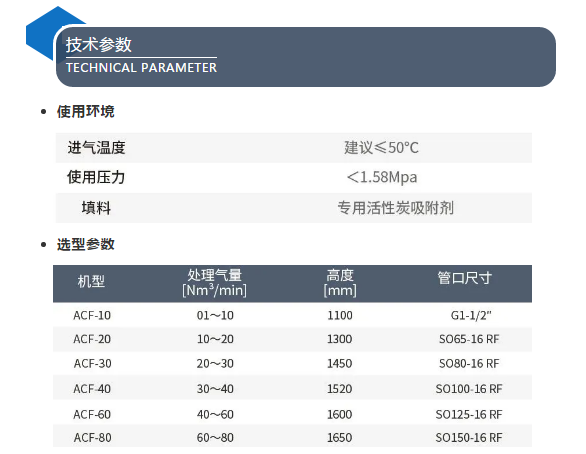 再出新品！鮑斯凈化推出0級無油活性炭過濾器