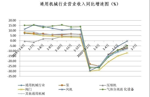 2020上半年：氣體分離及液化設(shè)備產(chǎn)量完成42733臺(tái)