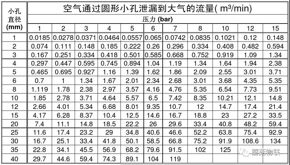 商機藍海|正在到來的空壓站整站節能方案