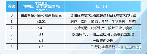 ETC無(wú)油雙螺桿空壓機(jī)專為醫(yī)用氣體工程小流量應(yīng)用而設(shè)計(jì)！