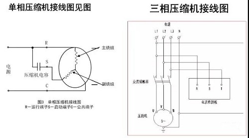 分享|壓縮機主要故障有哪些？壞了怎么更換？