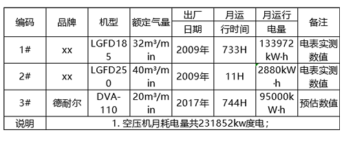 有色金屬鋁行業專用節能空壓機，和落后產能說拜拜！