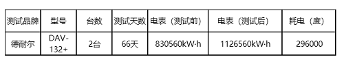 有色金屬鋁行業專用節能空壓機，和落后產能說拜拜！