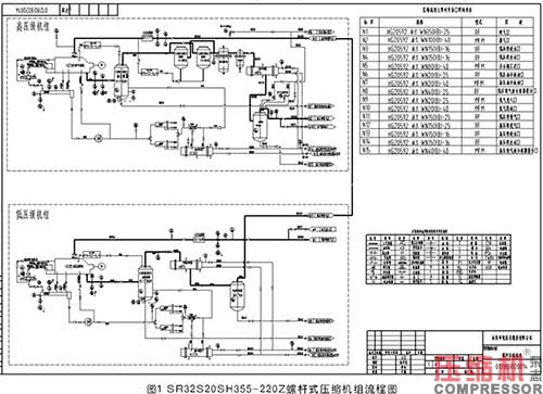 壓縮機潤滑油乳化原因分析及處理方法