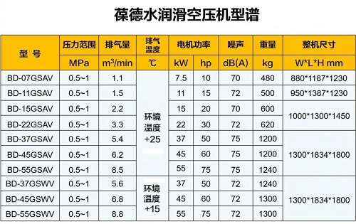 央視點贊！這款100%無油水潤滑壓縮機剛上市就“爆單”！