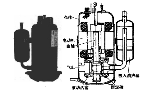 活塞式和回轉(zhuǎn)式壓縮機(jī)知識。