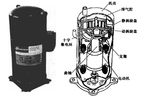 活塞式和回轉(zhuǎn)式壓縮機(jī)知識。