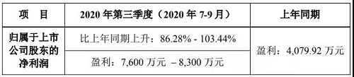 高速增長 | 鮑斯股份前三季度業績預告發布