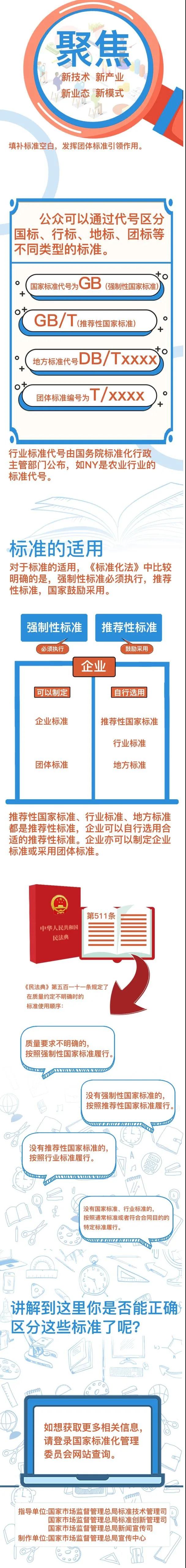 國(guó)家標(biāo)準(zhǔn)、行業(yè)標(biāo)準(zhǔn)、地方標(biāo)準(zhǔn)和團(tuán)體標(biāo)準(zhǔn)的區(qū)別，終于講明白了！