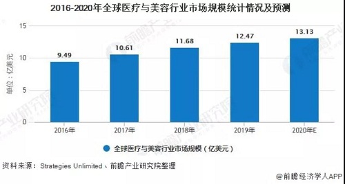 激光專用空壓機企業注意：全球激光行業細分市場規模及發展前景分析