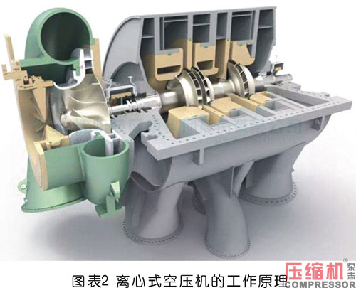 壓縮機氣缸組件現狀及重要性論述