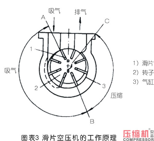 壓縮機氣缸組件現狀及重要性論述