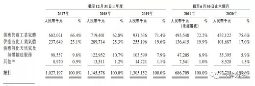 唐鋼氣體通過港交所聆訊 即將上市