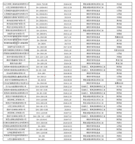 節(jié)能先行 · 價(jià)值共享，煤化工行業(yè)專用節(jié)能空壓機(jī)