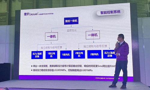 捷豹永磁螺桿壓縮機新品正式發布