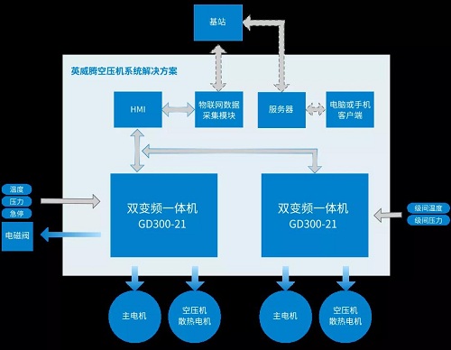 英威騰豪華陣容來襲，共創壓縮機“智”造時代4.0