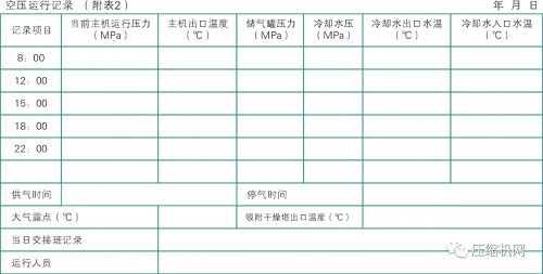 空壓機知識，干貨不含水。