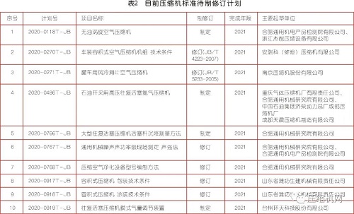 已公布 ！ 這8項壓縮機新標準2021年起實施