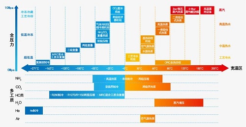 冰輪環境入選省“十強”高端裝備產業集群領軍企業