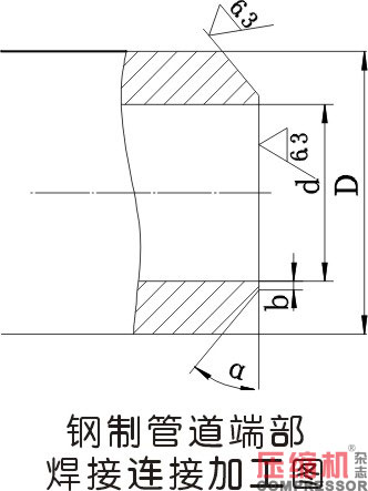 壓縮機管道設計配置應用分析<下>