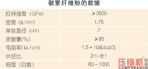 壓縮機摩擦部件壽命與質(zhì)量淺談