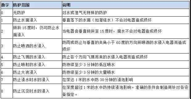 防爆電機技術要點、選型，一文搞定！